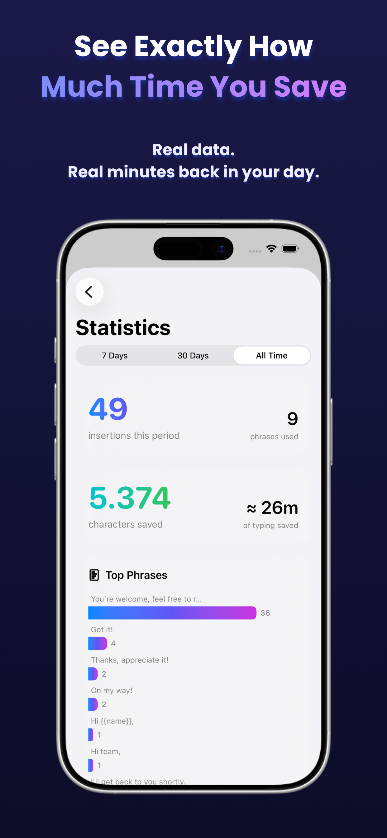 Statistics dashboard